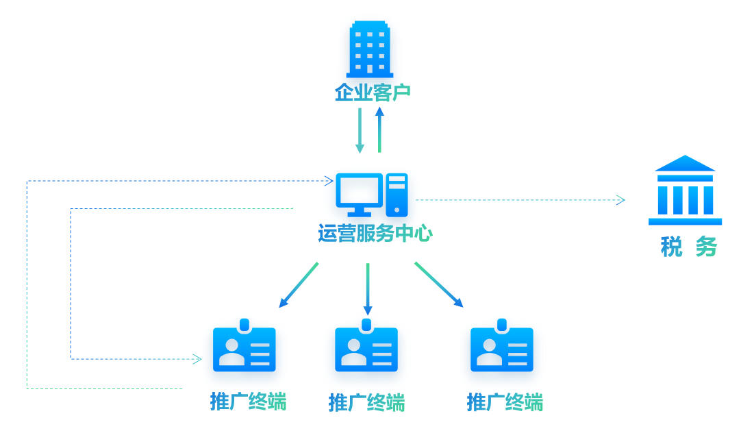 支付重构